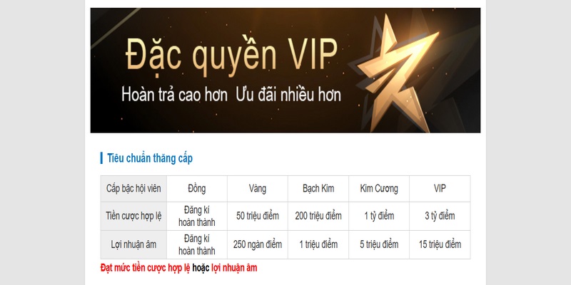 khuyen-mai-kubet-cho-vip